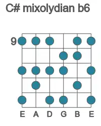 Guitar scale for C# mixolydian b6 in position 9